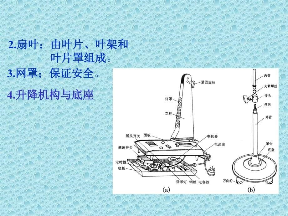 电风扇原理与维护1_第5页