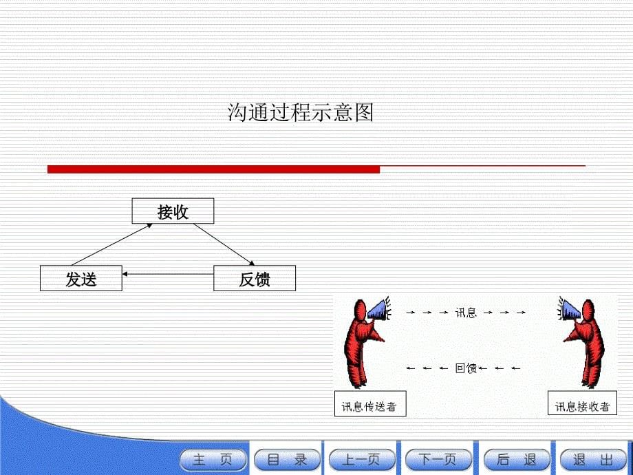 公共关系学沟通技巧.ppt_第5页