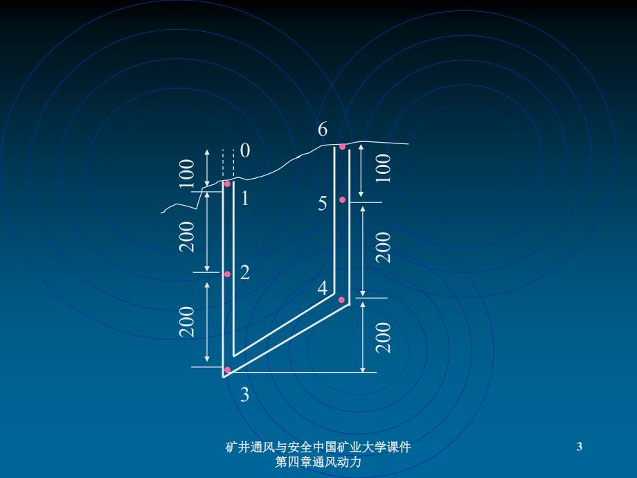 矿井通风与安全中国矿业大学通风动力_第3页