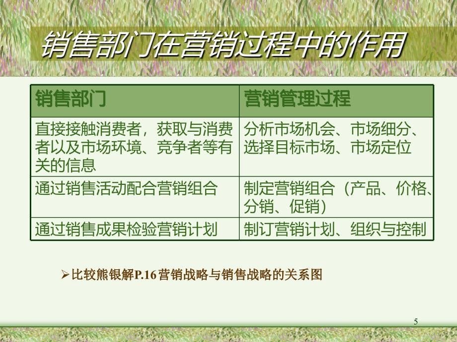 销售管理体系方案.ppt_第5页