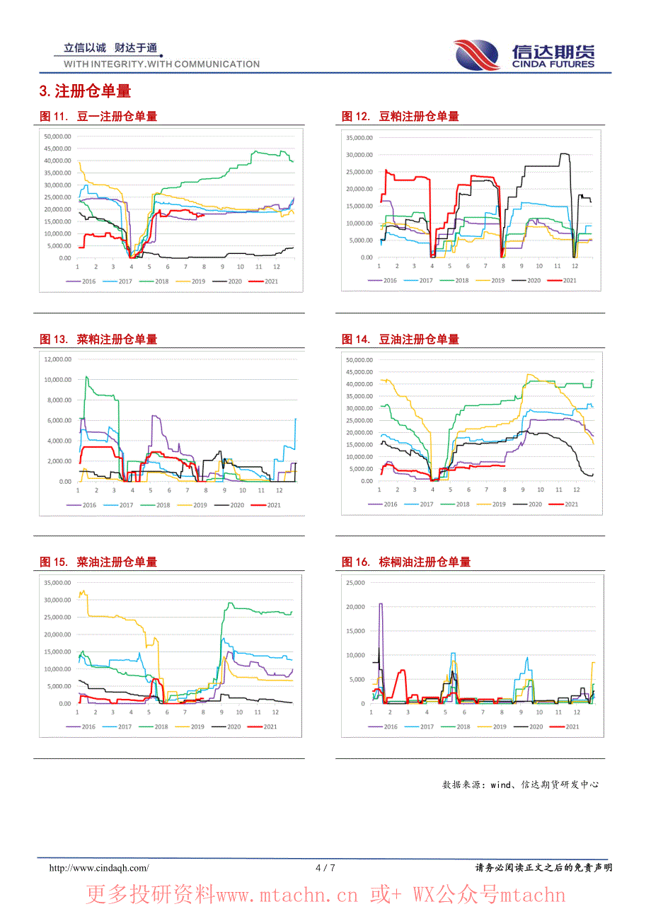 20210804-信达期货-豆类油脂早报_第4页