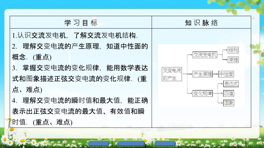 第3章 第2节 交变电流是怎样产生的_第2页