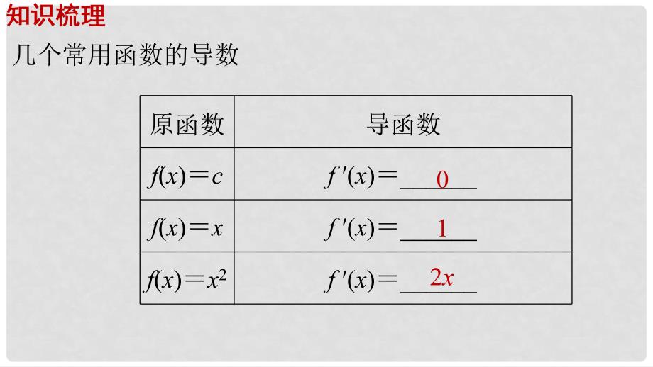 高中数学 第一章 导数及其应用 1.2.1 几个常用函数的导数课件1 新人教A版选修22_第3页