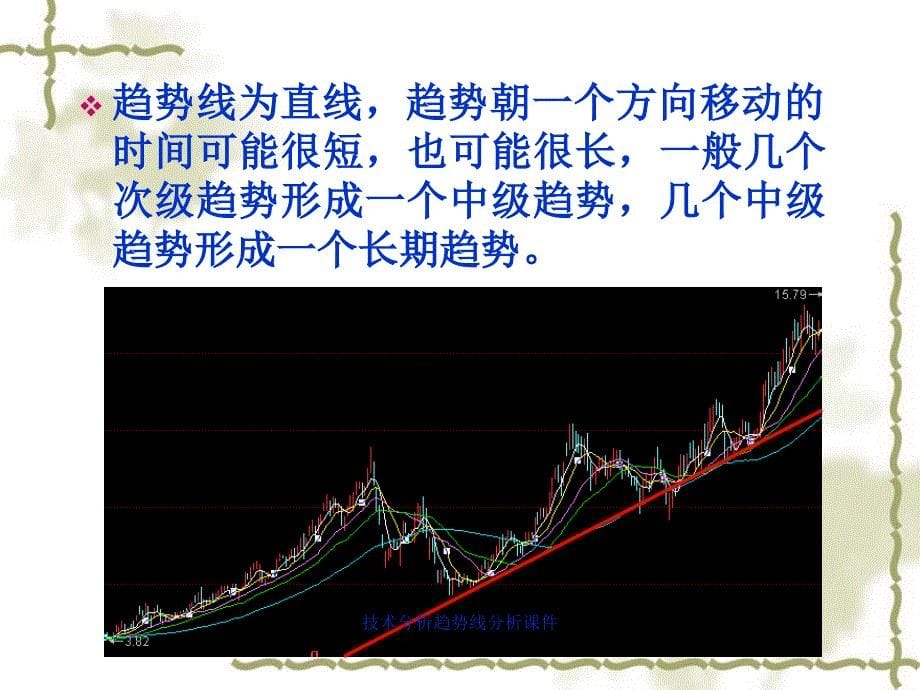 技术分析趋势线分析课件_第5页