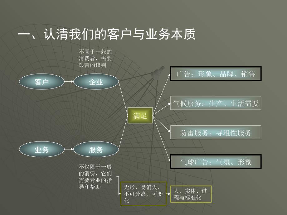 赞助营销与整合营销传播_第2页