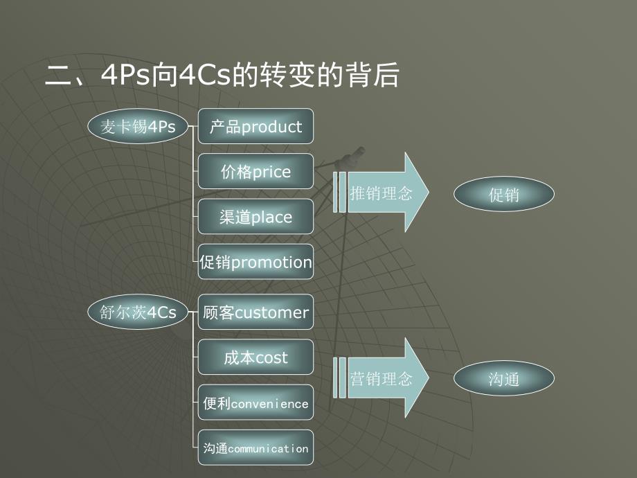 赞助营销与整合营销传播_第3页