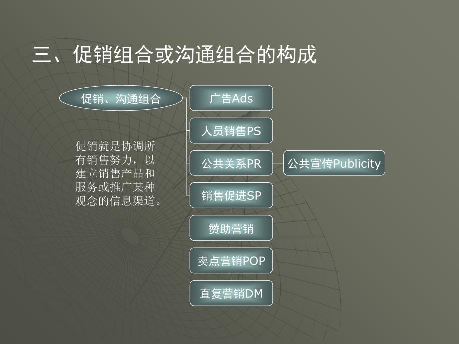 赞助营销与整合营销传播_第4页