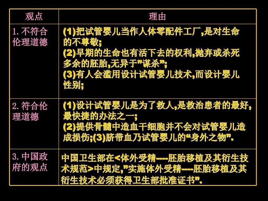 一克隆技术引发伦理问题_第5页