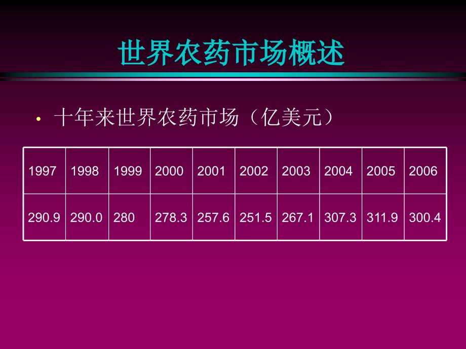 世界农药市场、特点及骨干产品分析_第3页