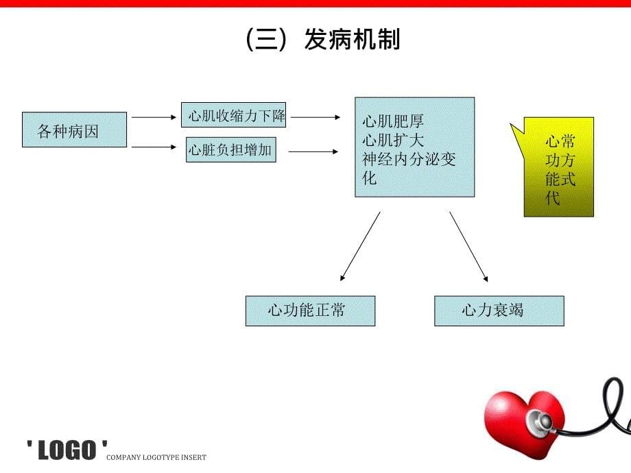 慢性心力衰竭ppt课件_第5页