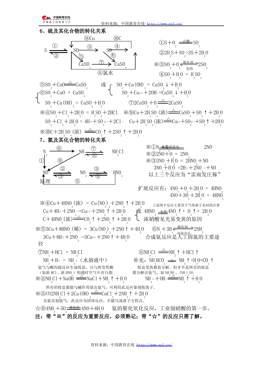 高一化学必修一化学方程式总结_第4页