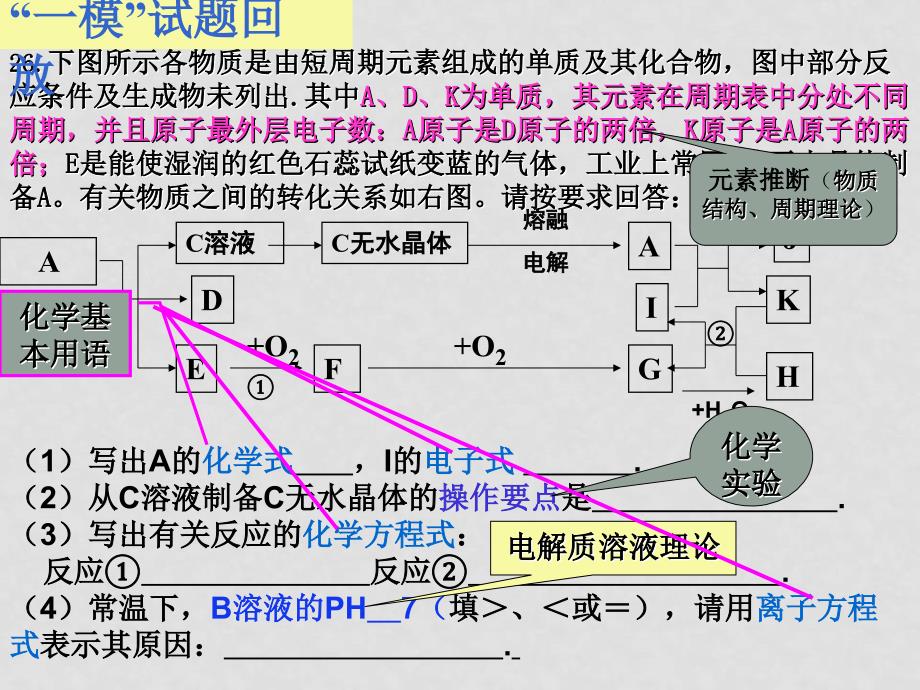 浙江省温州一模高三化学分析会之（化学无机推断）课件_第4页