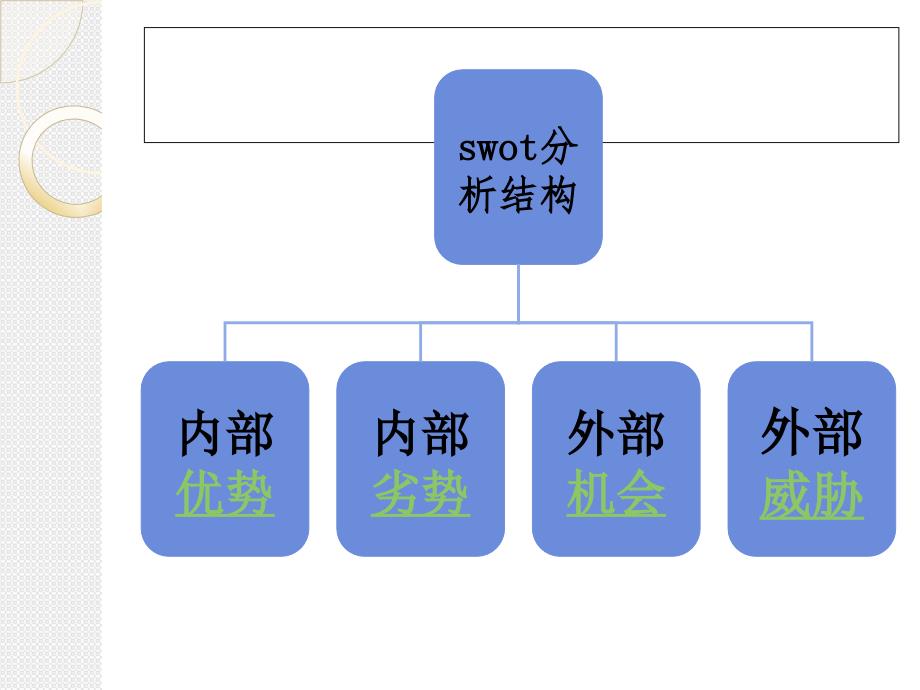 沃尔玛公司的SWOT分析_第2页