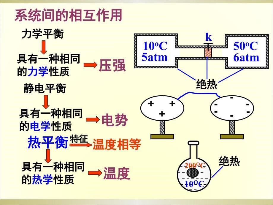 物理：7.4《温度和温标》公开课课件_第5页