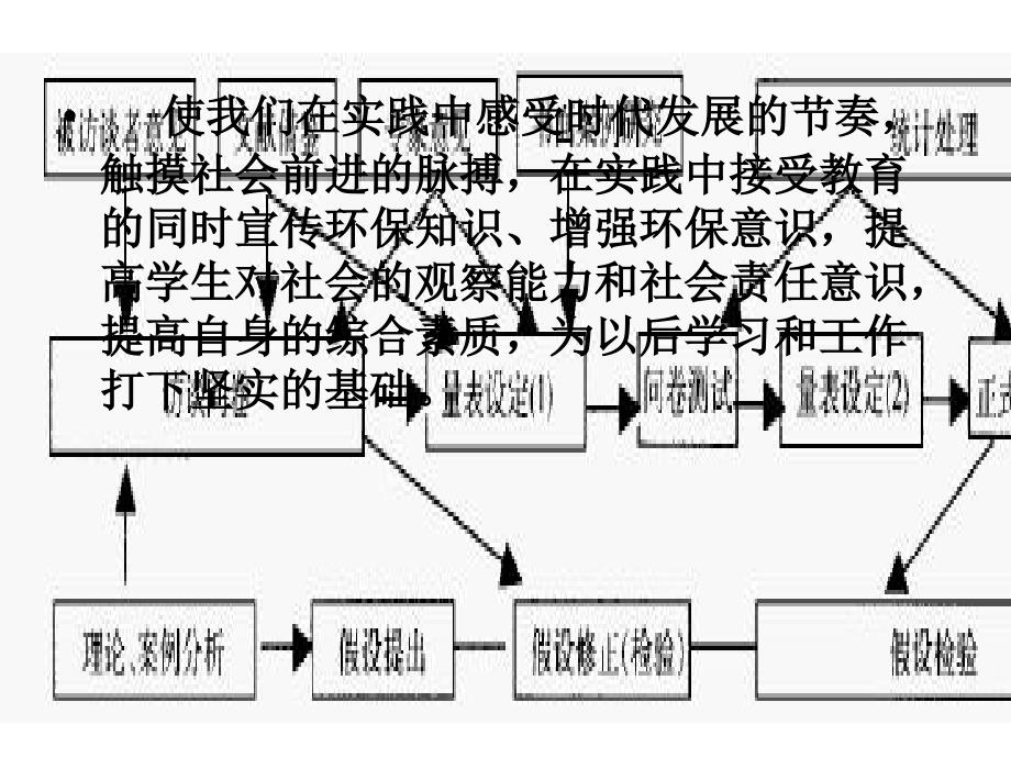 暑期社会实践法_第2页