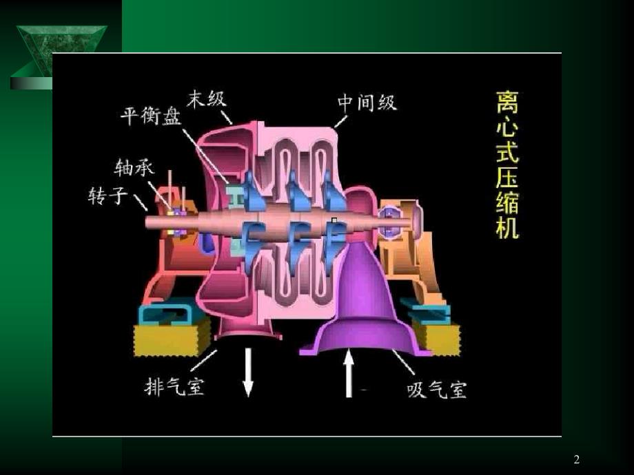 离心式是制冷压缩机.ppt_第2页