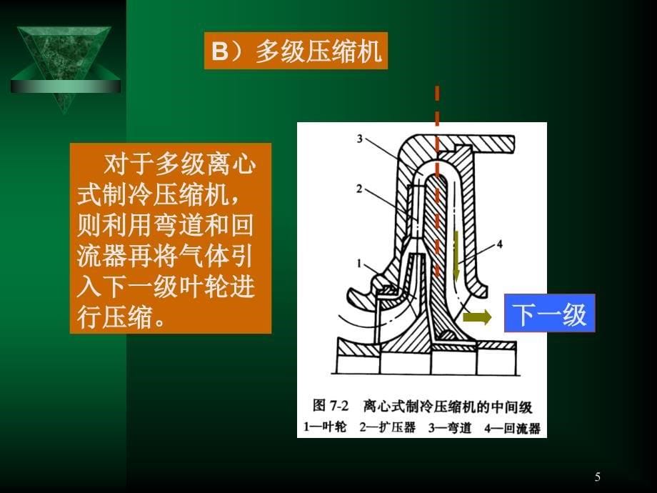 离心式是制冷压缩机.ppt_第5页