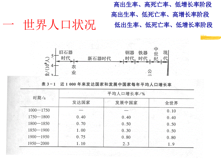 第3章人口与环境问题fx_第4页