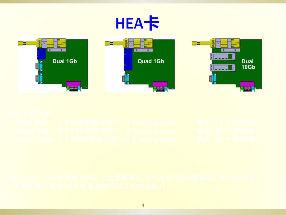 IVE虚拟化技术介绍ppt课件_第4页