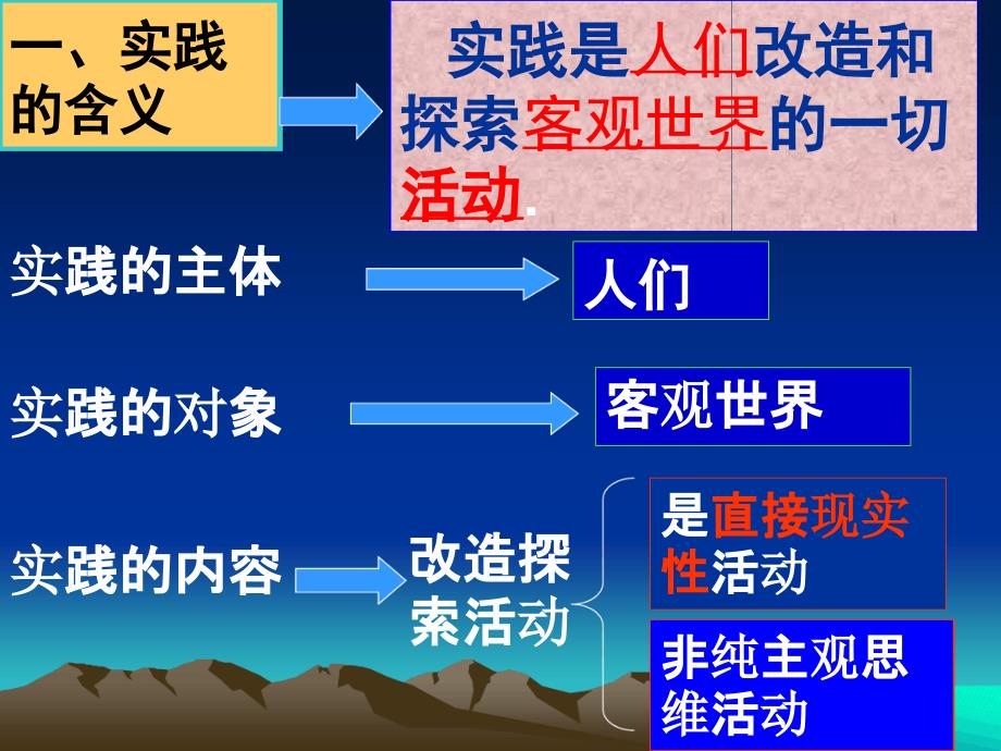 实践决定认识公开课_第4页