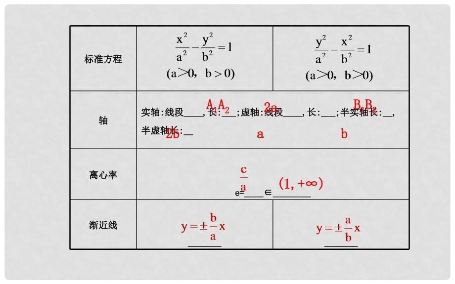 高中数学 2.3.2.1双曲线的简单几何性质课件 新人教A版选修21_第5页