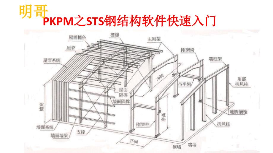 史上最详细PKPM之门式钢架sts入门教程_第1页