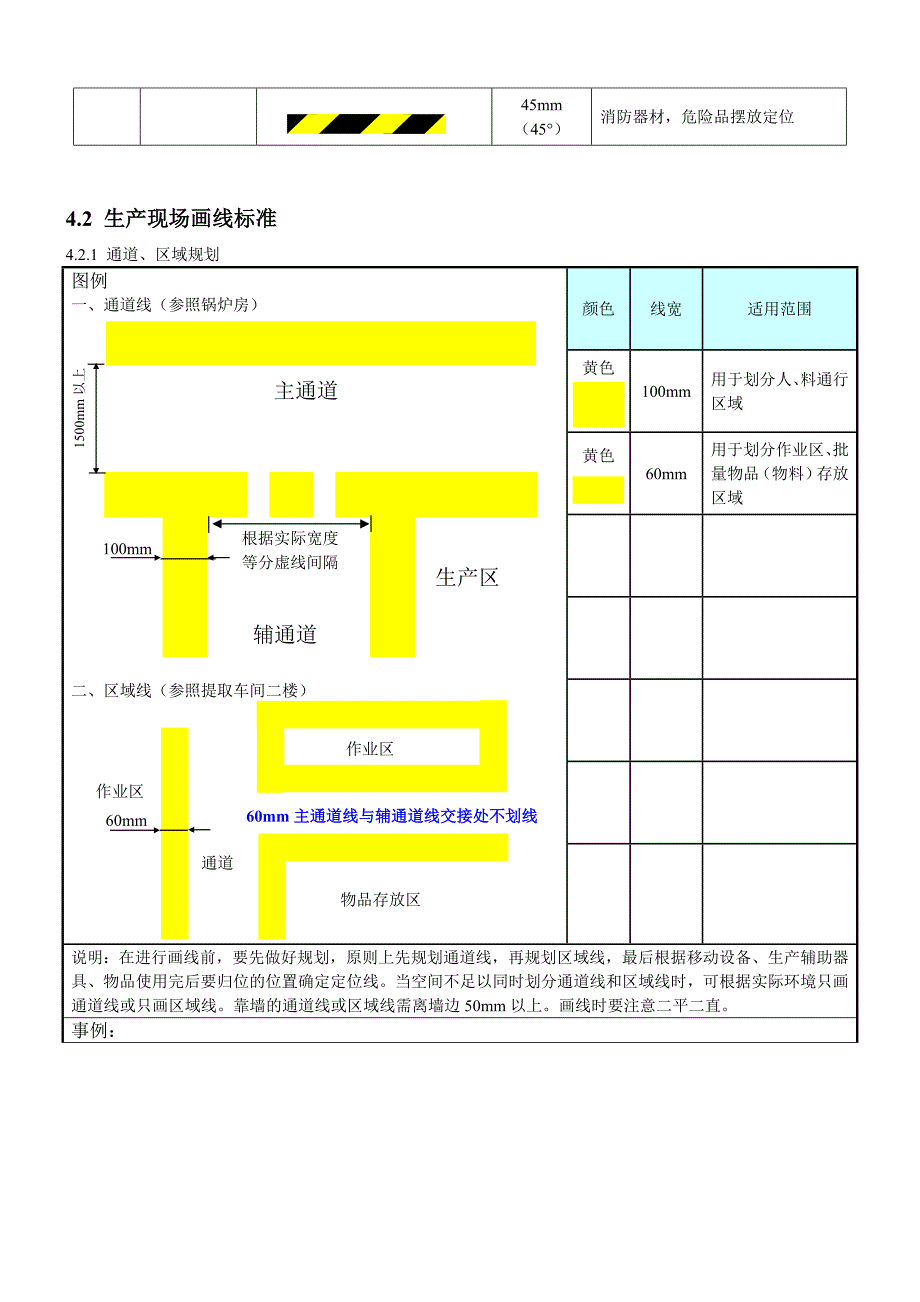 公司生产现场整理整顿标准（精品）_第2页