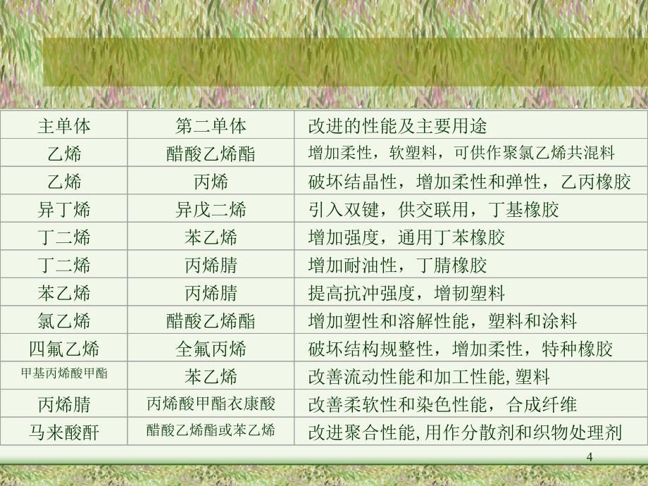 36链式共聚合反应_第4页