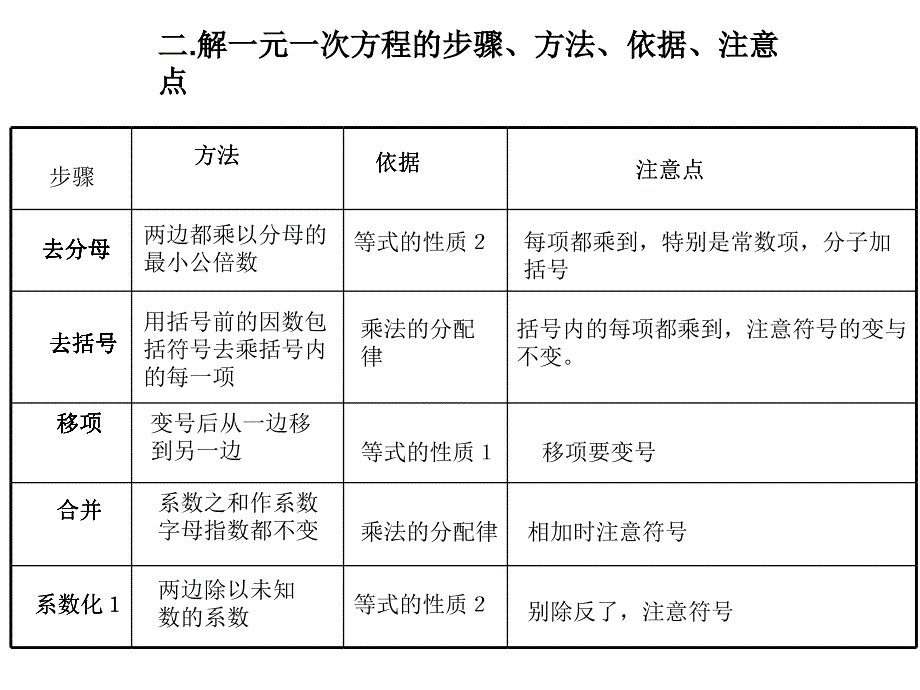 解－元一次方程复习_第3页