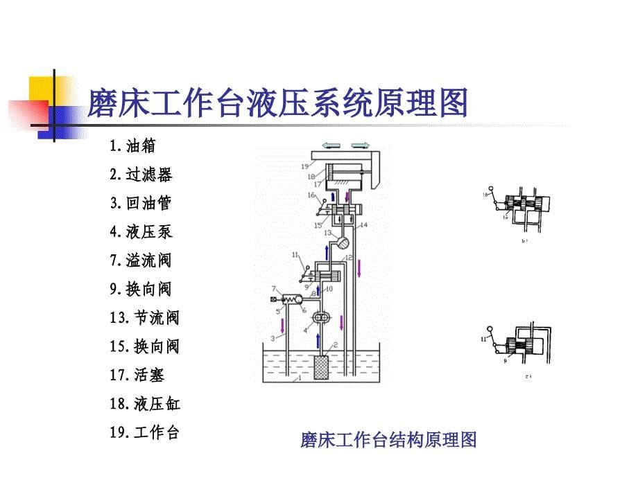 《液压与气压传动》PPT课件_第5页