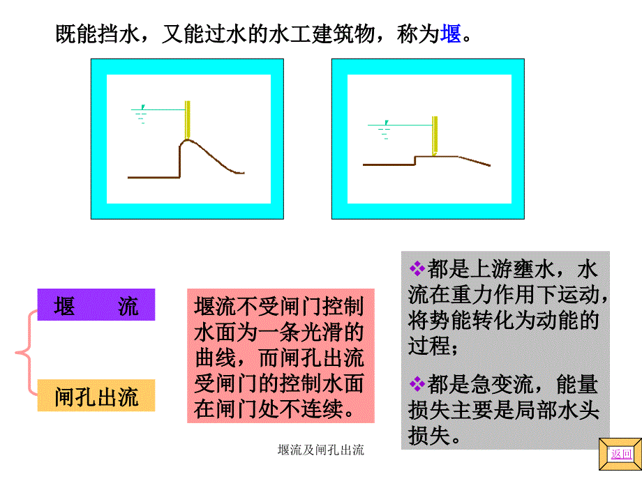 堰流及闸孔出流课件_第3页