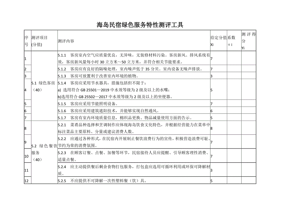 海岛民宿绿色服务特性测评工具_第1页
