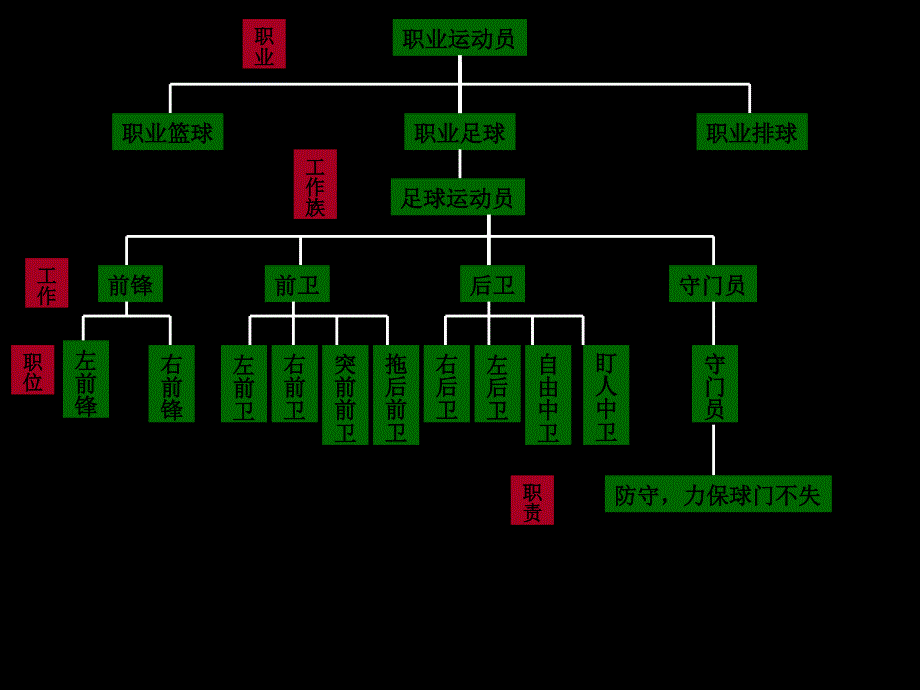 工作分析实务 第二章_第3页