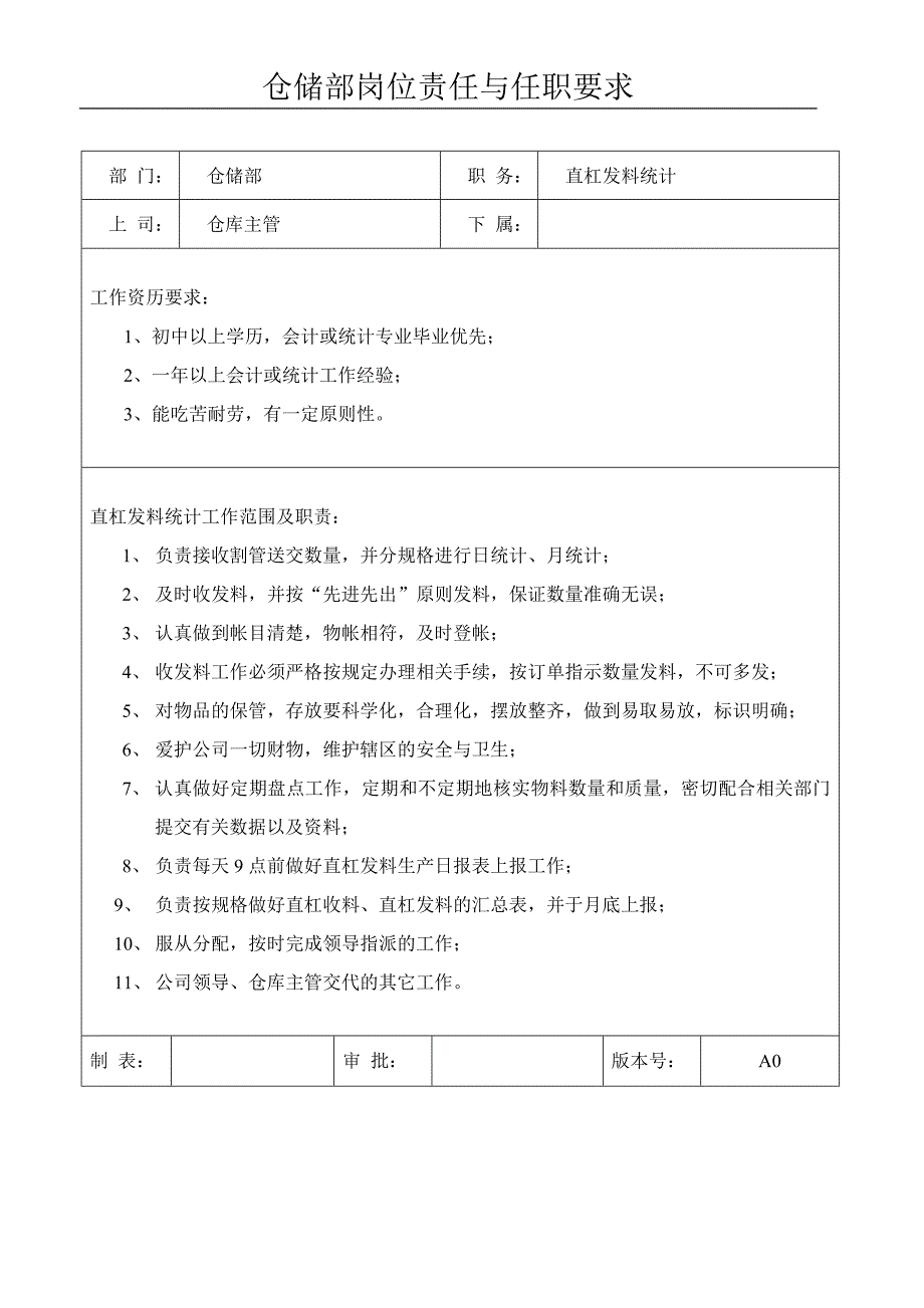 仓库部岗位说明书（照明行业）_第3页