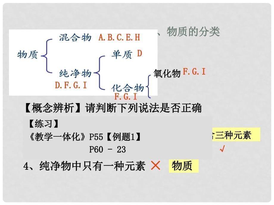 广东省广州市长兴中学九年级化学上册《第三单元 自然界的水》复习课件 人教新课标版_第5页