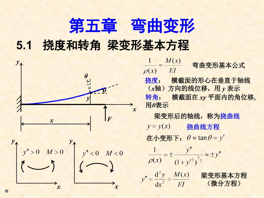 材料力学弯曲变形.ppt_第1页