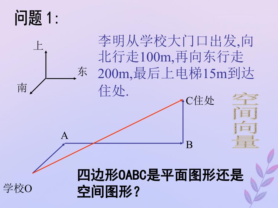 2018年高中数学 第二章 空间向量与立体几何 2.1 从平面向量到空间向量课件5 北师大版选修2-1_第2页