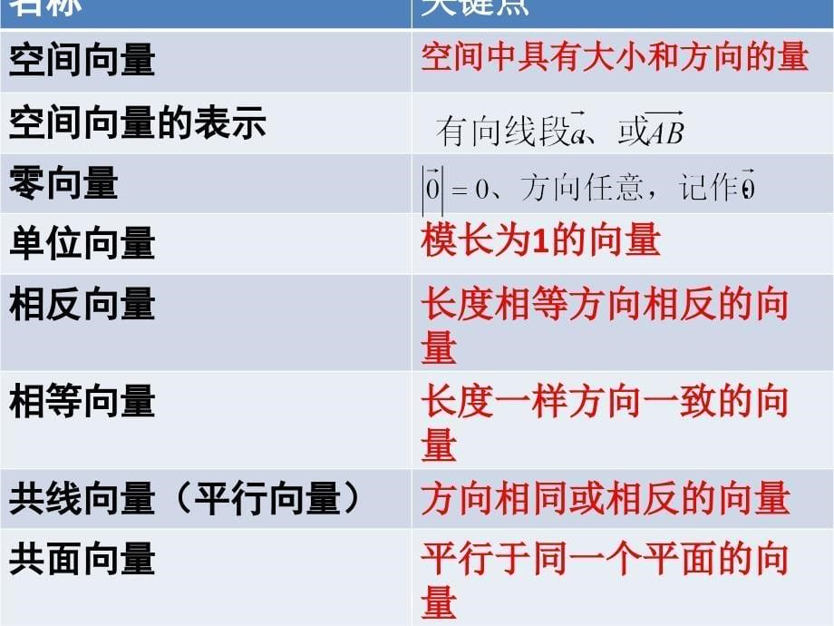 2018年高中数学 第二章 空间向量与立体几何 2.1 从平面向量到空间向量课件5 北师大版选修2-1_第5页