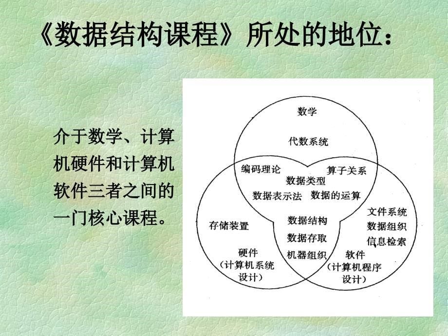 数据结构第1次课第一章基本概念(更改的)_第5页