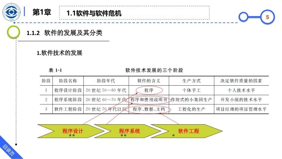 软件工程课件(全).ppt_第5页