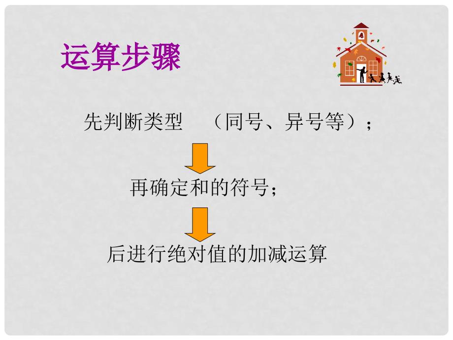 浙江省温州市平阳县鳌江镇第三中学七年级数学上册《2.1有理数的加法》课件2 浙教版_第4页