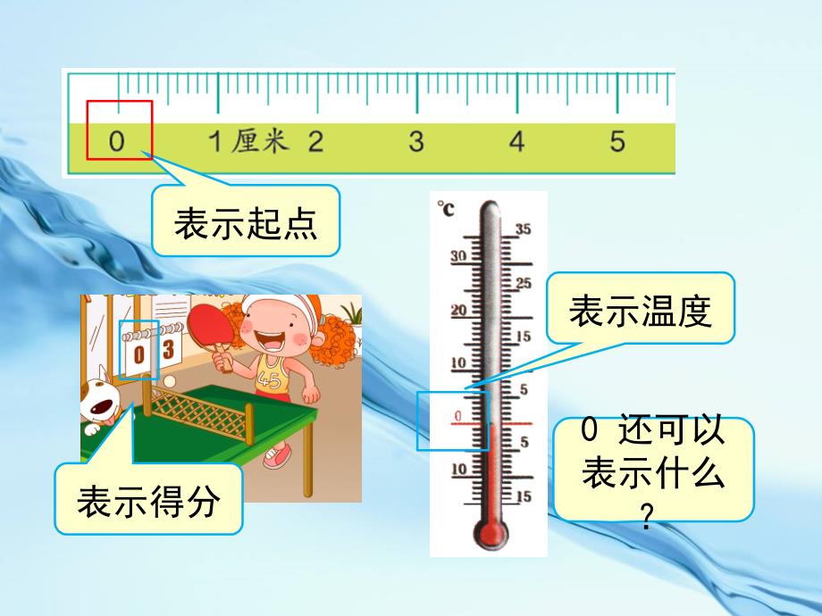 2020【青岛版】数学一年级上册：第1单元认识0优教课件2_第4页