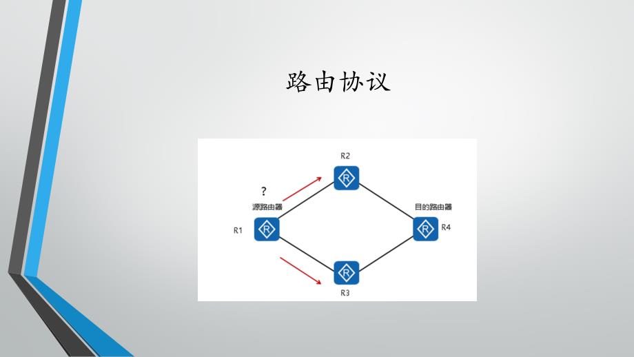 (3.4.1)--11路由协议现代通信概论_第3页