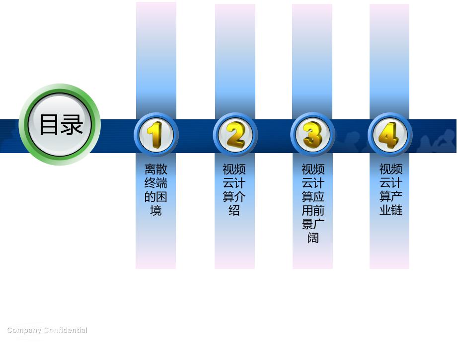 视频云计算介绍_第2页