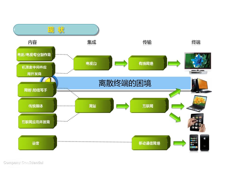 视频云计算介绍_第3页