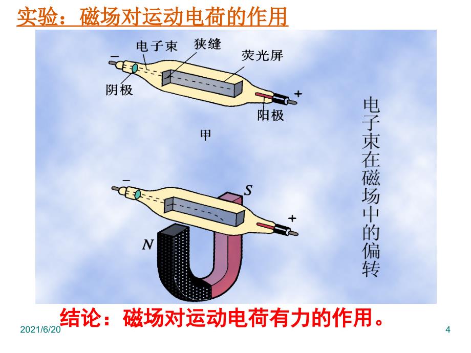 5运动电荷在磁场中受到的力.ppt_第4页