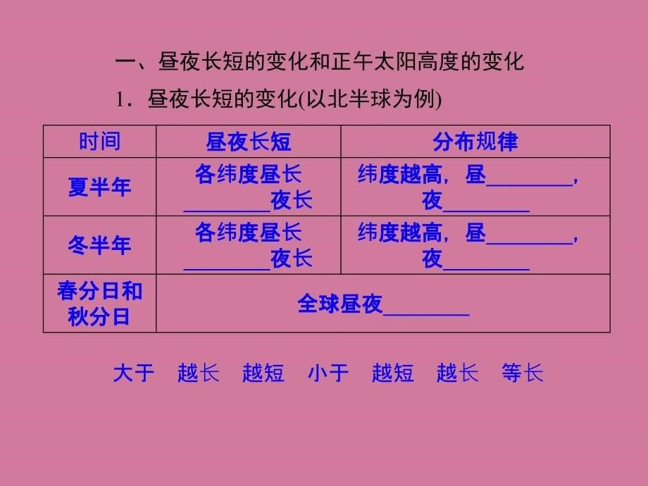 高中地理必修一地球的运动检测.ppt课件_第5页