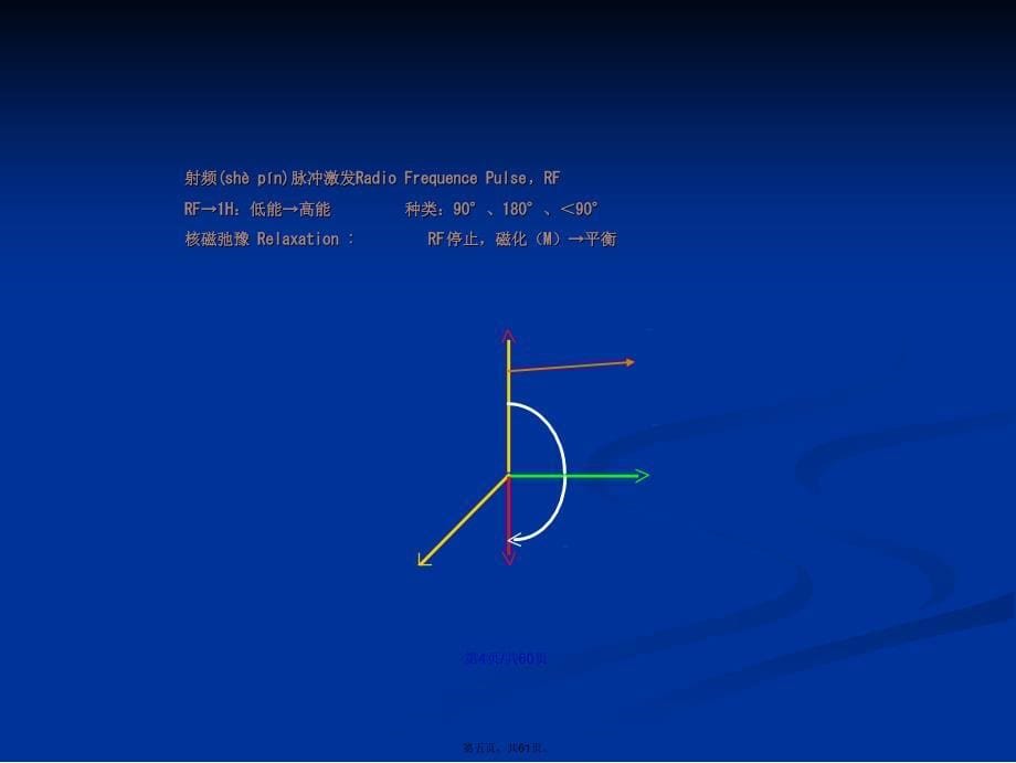 NMRI原理及临床应用创外学习教案_第5页