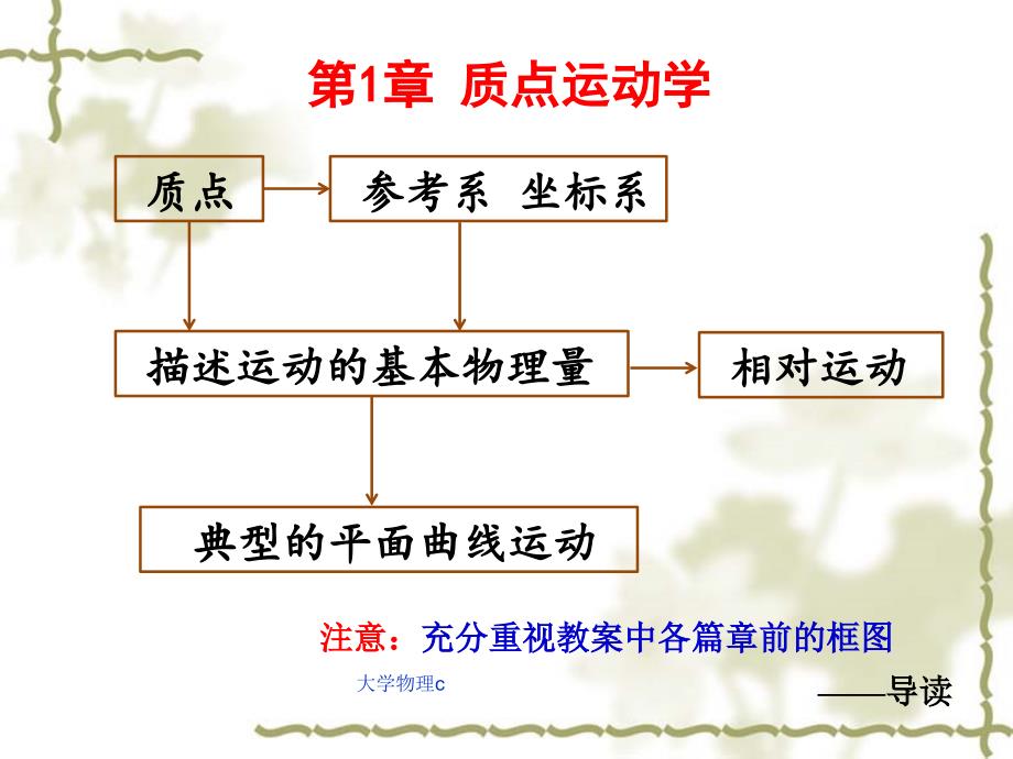 大学物理c课件_第3页