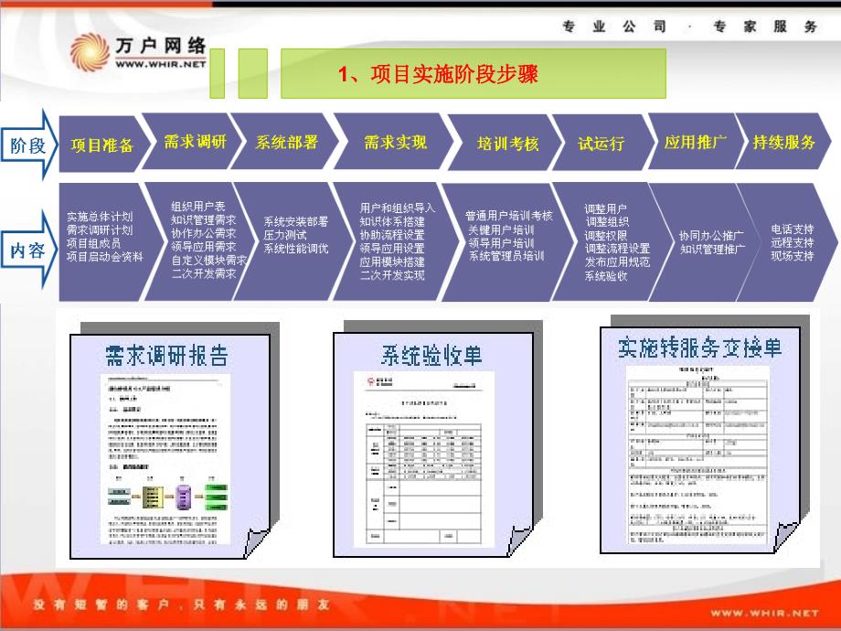 万户OA启动会PPT课件_第4页